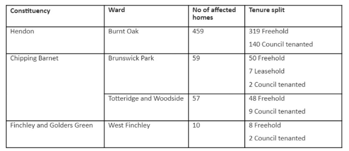 Chart showing affected homes by ward
